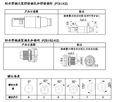 探索柯耐特防水连接器PAG.M06GLAC52B 圆形插头，防水高手，全面解读